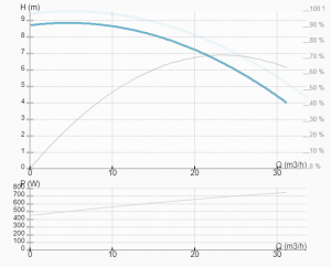 Насос ImpPumps CL 50-85/4/0,75S 979526546_3