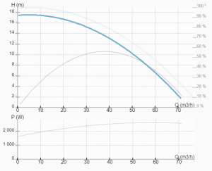 Насос ImpPumps CL 65-170/2/2.2K 979522081_3