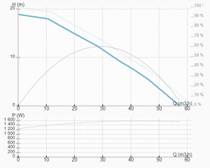 Насос ImpPumps NMT MAX II C 65/180 F340 979528244_2