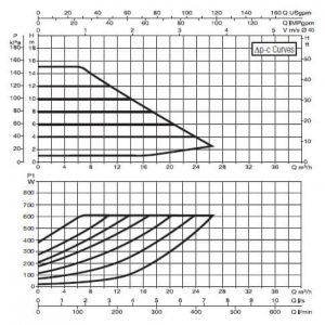 Насос DAB EVOPLUS B 150/250.40 M 60150968_3