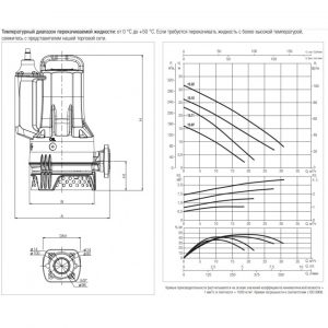 Насос DAB DRENAG FX 15.11 MNA 60191237_3