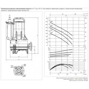 Насос DAB GRINDER FX 15.07 TNA 60191221_2