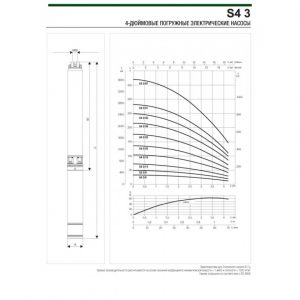 Насос DAB S4 3/45 4HP T400/50 4OL — DAB 60197417_3