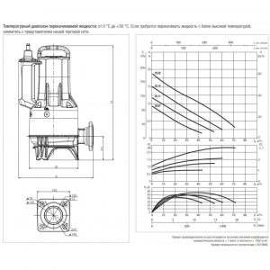 Насос DAB FEKA FXC 20.15 MNA_3