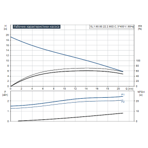 Погружной дренажный насос Grundfos SL1.50.80.22.2.50D.C 98617678_4