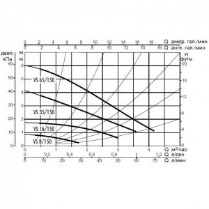 Насос DAB VS 8/150 M PN10 230В 60112968_2