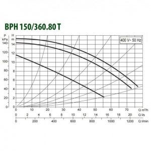 Насос циркуляционный промышленный DAB BPH 150/360.80 T 505968122_2