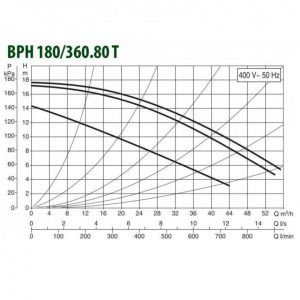 Насос циркуляционный промышленный DAB BPH 180/360.80 T 505969122_3