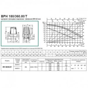 Насос циркуляционный промышленный DAB BPH 180/360.80 T 505969122_2