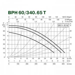 Насос циркуляционный промышленный DAB BPH 60/340.65 T 505944622_3