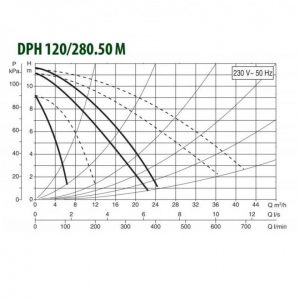 Насос циркуляционный промышленный DAB DPH 120/280.50 M 505937002_2