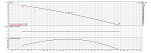 Насос Ebara Ego 2 TC slim 65-120_3