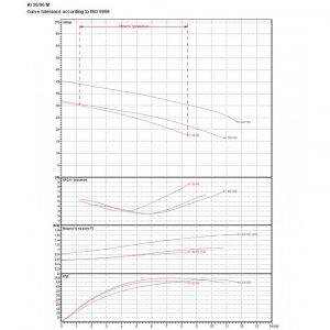 Насос центробежный DAB KI 30/90 T IE3 60184269_3