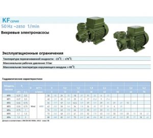 Насос вихревой SAER KF 6 30/50 Hz 100548255_3