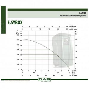 Автоматическая насосная станция DAB E.sybox (1550 Вт) 60147200_2