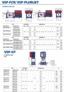 Насос Pedrollo VSP-FCR 100/90 KVSPAFCR0904A_4