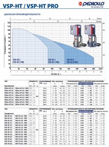 Насос Pedrollo VSP-HT 3/5 PRO KVSPAHTP0305A_4