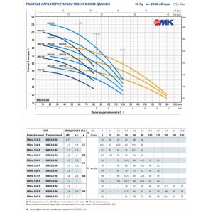 Многоступенчатый вертикальный насос Pedrollo MKm 3/5 43PM0305A1_2
