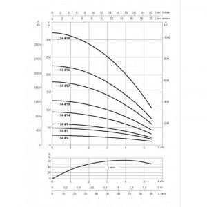 Насос скважинный DAB S4 4/27 3HP T400/50 4OL 60197439_3