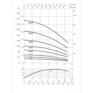 Насос скважинный DAB S4 8/13 3HP M230/50 4OL 60197477_3