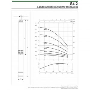 Насос скважинный DAB S4 2/14 1HP M230/50 4OL 60197373_3