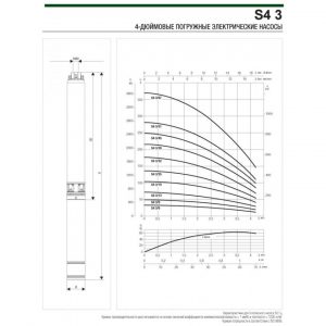 Насос скважинный DAB S4 3/9 0,75HP M230/50 4OL 60197393_3