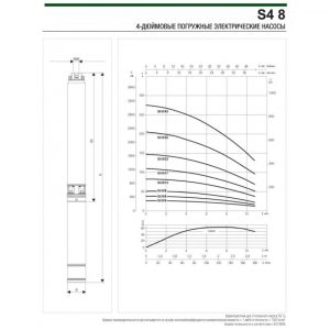 Насос скважинный DAB S4 8/6 1,5HP M230/50 4OL 60197471_2