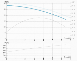 Насос ImpPumps BWJ4-6R 1,1kW 120°C 380V 7996126_2