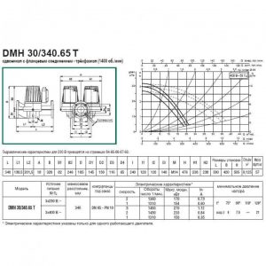 Насос циркуляционный промышленный DAB DMH 30/340.65 T 505950622_3