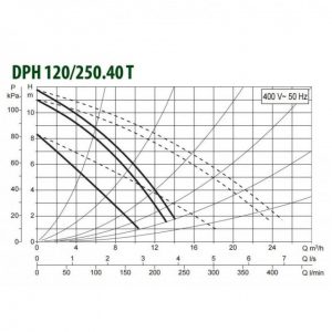 Насос циркуляционный промышленный DAB DPH 120/250.40 T 505917622_2