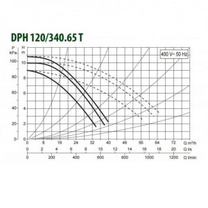 Насос циркуляционный промышленный DAB DPH 120/340.65 T 505957622_2