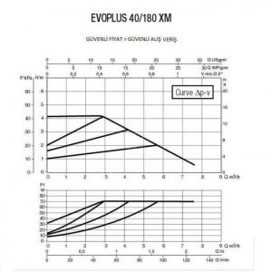 Насос циркуляционный промышленный DAB EVOPLUS 40/180 XM 60150942_2