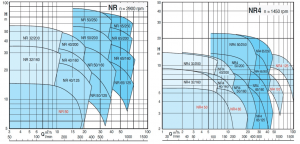 Насос с дифференциальным датчиком давления Calpeda NR EI 50/250B/A I70MA0961001_2