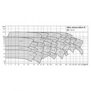 Насос Wilo Atmos GIGA-N 100/160-18,5/2_2