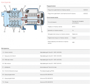 Насос Pedrollo 5 CRm 80 -I 43CR08I5A1_4