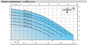 Насос Calpeda GQR 10 32-10 70T72060000_2