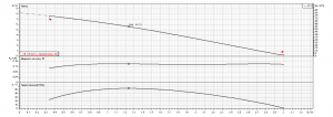 Насос Ebara Ego easy 32-80_4