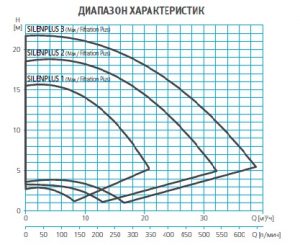 Насос Espa SILENPLUS 1M 230 50/60 014646/STD_4