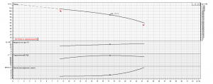 Насос Ebara EVMSG64 4-1F5BQ1EG E/22_2