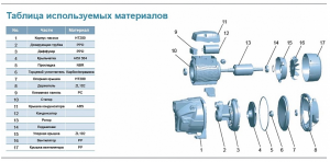 Насос LEO XJm100L L2727_2