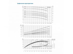 Насос CNP TD200-20/4 SWHCB 30 кВт TD200-20/4SWHCB_2