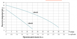 Насос LEO LBm20 L7653_2