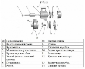 Насос LEO ABK150D с открытой крыльчаткой L0008_2