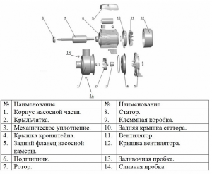 Насос LEO ABK100D с открытой крыльчаткой L0006_2