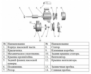 Насос LEO ABK 50D с открытой крыльчаткой L0011_2