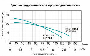 Насос LEO ECm170-1 L2691_2