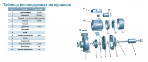 Насос LEO EHm/5B с одним рабочим колесом L2705_3