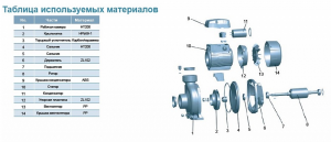 Насос LEO XHm/5C с одним рабочим колесом L2706_2