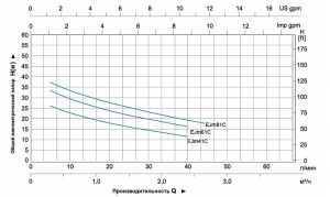 Насос LEO EJm41C L2721_3