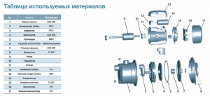 Насос LEO EJm41C L2721_4